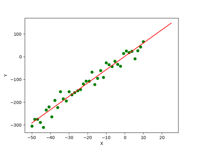 Scipy Scipy Optimize Curve Fit Method Delft Stack